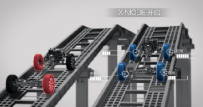 解说视频「X-mode」