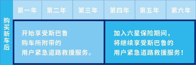 斯巴鲁紧急道路救援延长服务