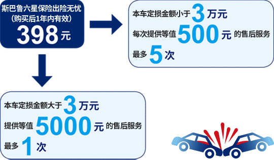 斯巴鲁紧急道路救援延长服务